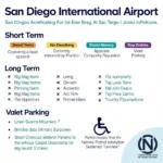 San Diego Airport Parking Information Guide