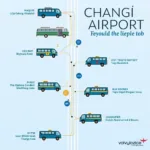 Singapore Airport Hotels Transit Options