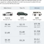 Taxi Fare Calculator for Ludhiana to Delhi Airport Route