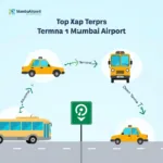 Terminal 1 Access Routes