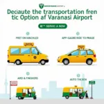 Varanasi Airport Transportation Options