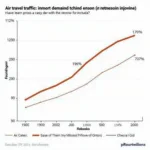 Adani Airport Passenger Traffic Growth Chart