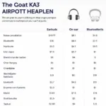 Airport Headphones Price Comparison Chart