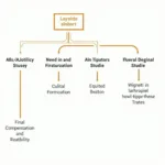 Airport Land Acquisition Process Flowchart