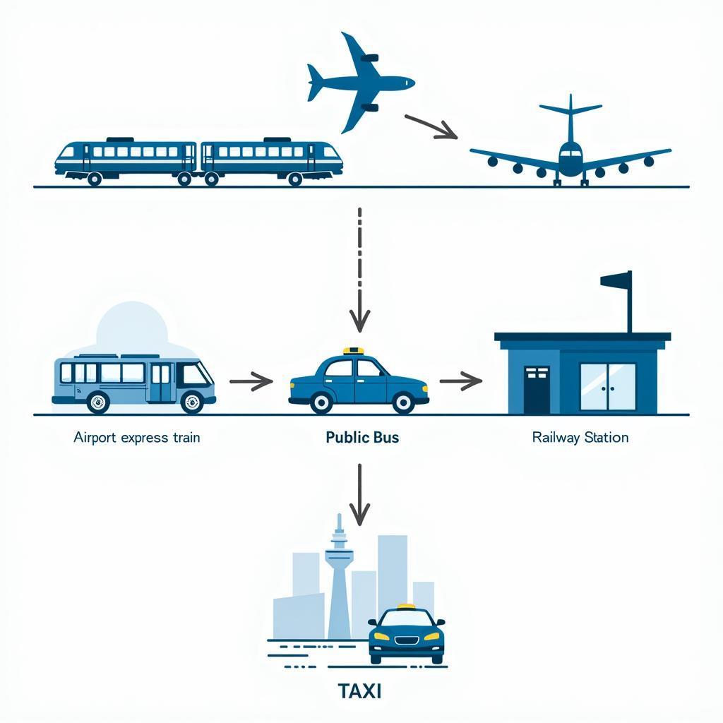 Various Transport Options from Airport to Railway Station