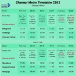 Chennai Metro Last Train Schedule to Airport