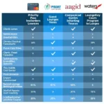 Comparing Airport Lounge Programs