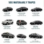 Hyderabad Airport Taxi Types