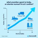 Impact of 100th Airport on Indian Aviation