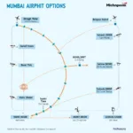 Mumbai Airport Transportation Options