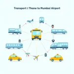 Thane to Mumbai Airport Transport Options